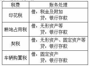 2020初級(jí)會(huì)計(jì)實(shí)務(wù)答疑周刊第30期——稅費(fèi)相關(guān)的小提示