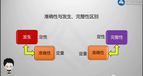 陳楠老師喊你學習啦！注會審計發(fā)生認定、完整性認定、準確性認定