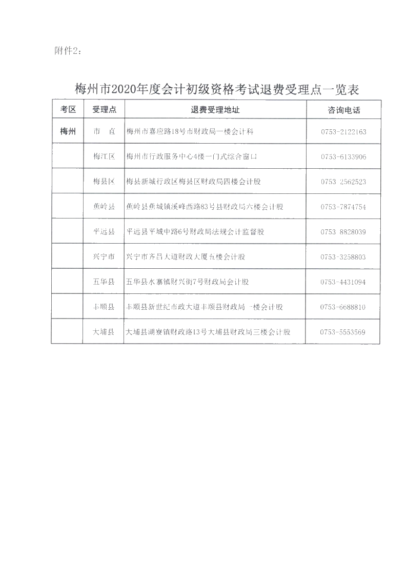 廣東省梅州市確定初級會計考試時間及準(zhǔn)考證打印時間！