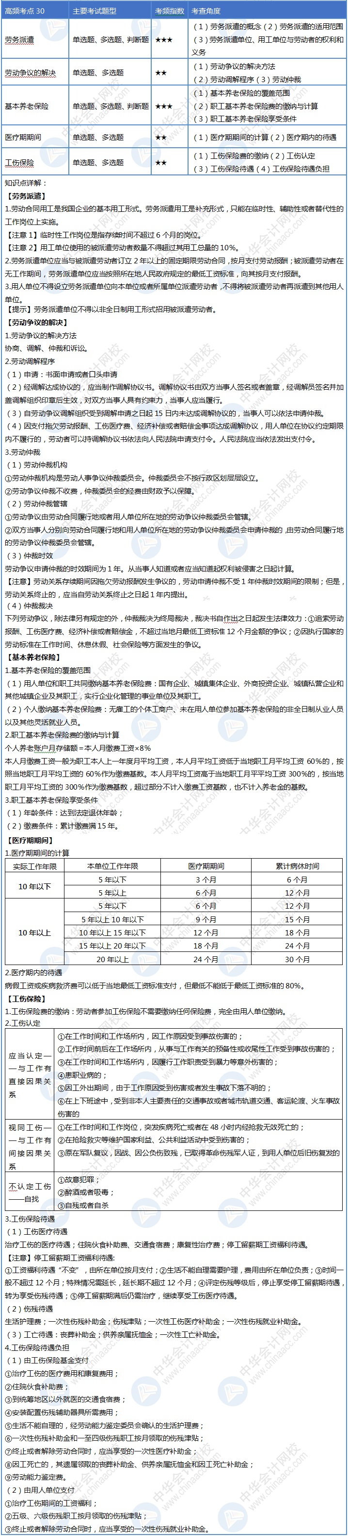 初級會計30天沖刺計劃順利完成！一遍沒掌握那就再來一遍~