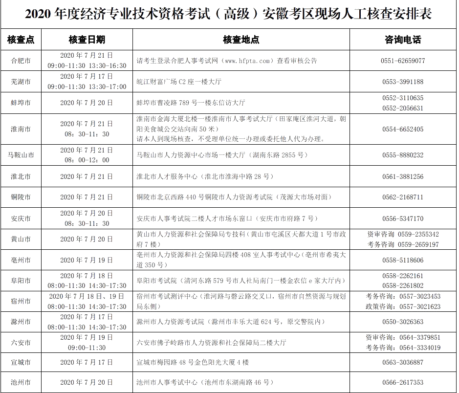 安徽省人事考試網(wǎng)