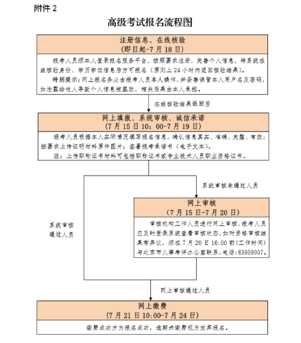 北京高級經濟師報名時間安排