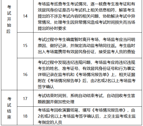 四川2020年高級(jí)會(huì)計(jì)師無(wú)紙化考試工作方案