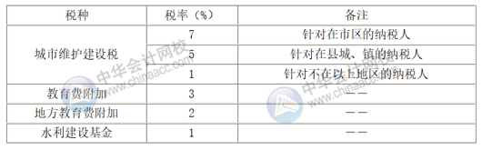 正保會(huì)計(jì)網(wǎng)校