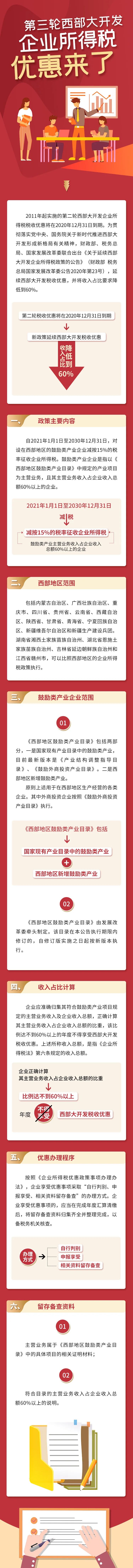 必看！第三輪西部大開發(fā)企業(yè)所得稅優(yōu)惠來了，一圖看懂