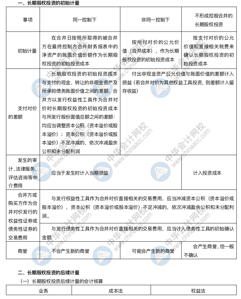 清楚這些內容 助你拿下長投這塊難啃的骨頭