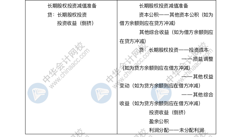 清楚這些內容 助你拿下長投這塊難啃的骨頭