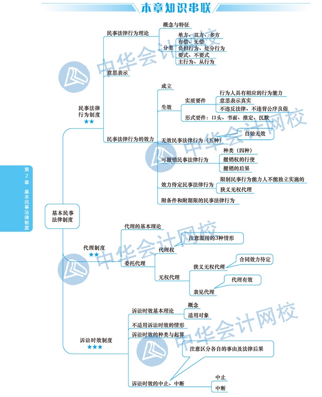 【視覺化思維】注會經(jīng)濟法備考路上的攔路虎？一張圖幫你解決