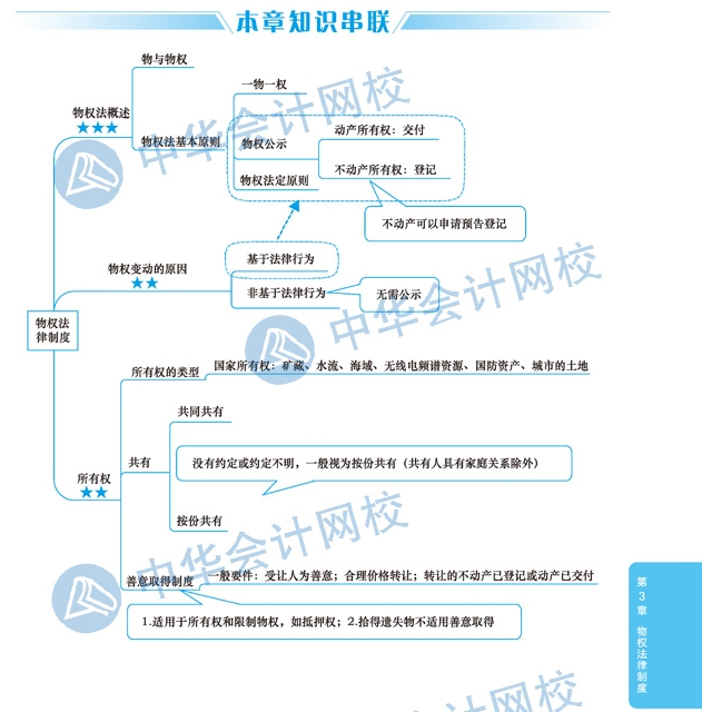 【視覺化思維】注會經(jīng)濟法備考路上的攔路虎？一張圖幫你解決