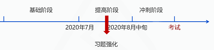 @全體考生：中級(jí)學(xué)習(xí)進(jìn)度/高頻考點(diǎn)/做題技巧一鍵查詢>