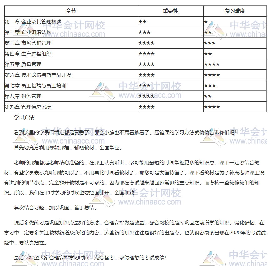 2020年初級經(jīng)濟師工商各章重要性