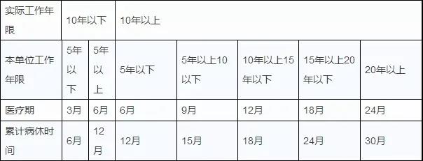 您知道嗎？工齡漲一年，這8項權(quán)益都有重要變化！