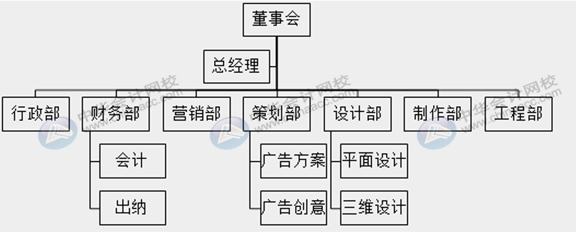 廣告行業(yè)該怎么做賬核算，適用什么稅率？