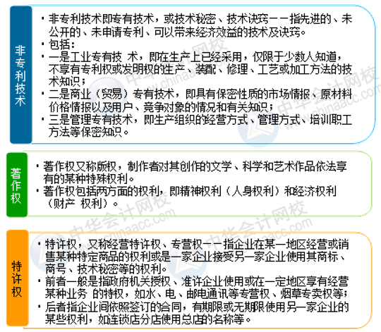 正保會計網(wǎng)校