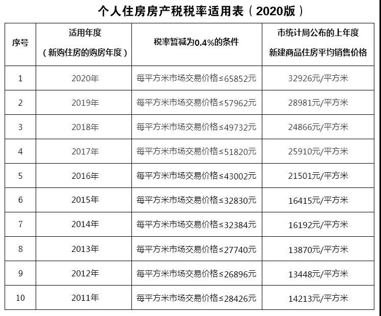 【科普帖】帶您了解買房賣房稅收小常識