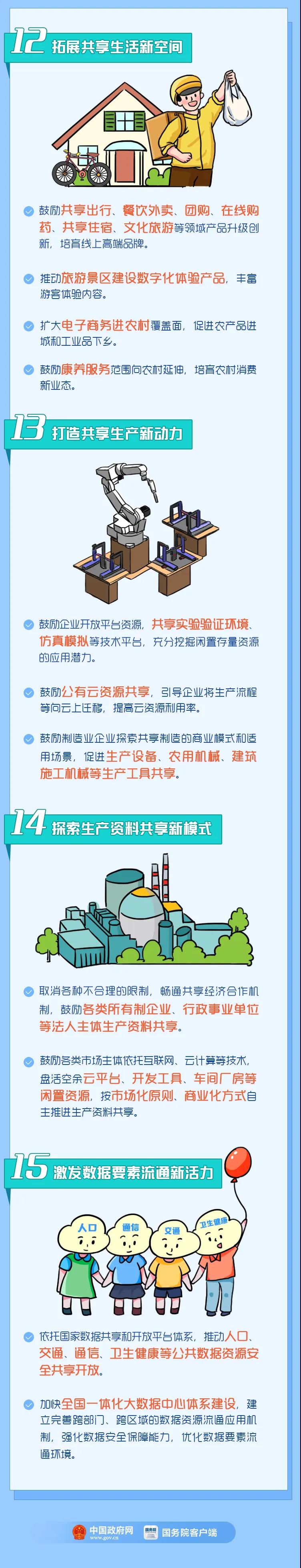 【將來干點啥？】新的就業(yè)！新的商機！15大新業(yè)態(tài)一定要了解哦！