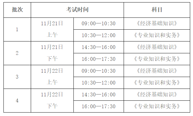 2020初中級經(jīng)濟(jì)師考試時間