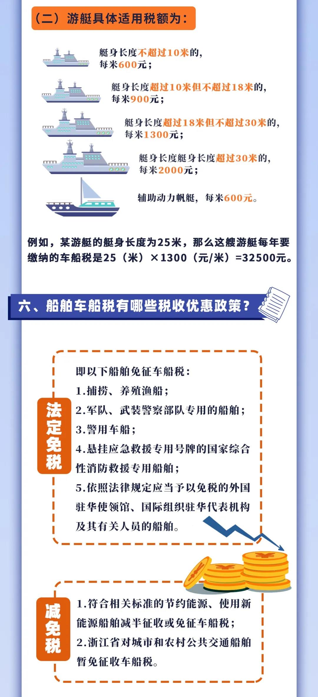 車船稅知多少？一張圖帶你了解！