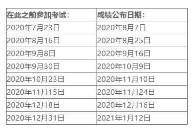 2020年美國(guó)注會(huì)考試成績(jī)什么時(shí)候出？