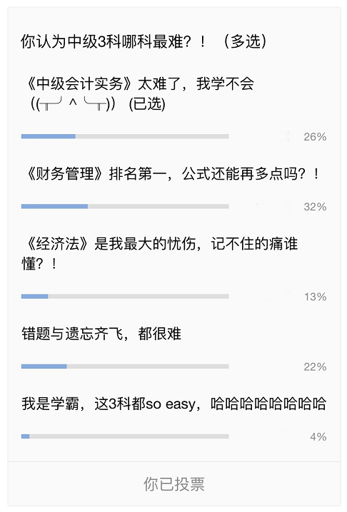 中級(jí)會(huì)計(jì)職稱三科備考難度投票結(jié)果揭秘！