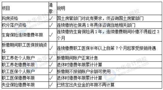 正保會計(jì)網(wǎng)校