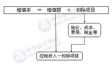 正保會(huì)計(jì)網(wǎng)校