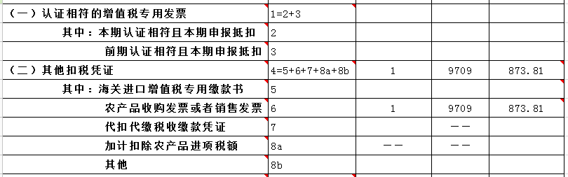 購進農(nóng)產(chǎn)品如何計算抵扣進項稅額？如何申報？