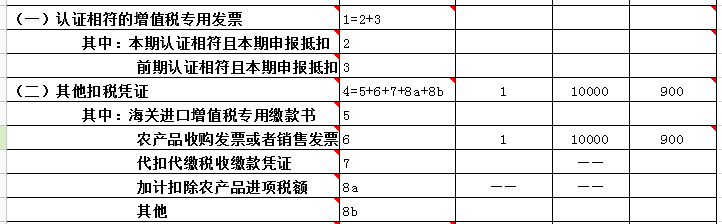 購進農(nóng)產(chǎn)品如何計算抵扣進項稅額？如何申報？