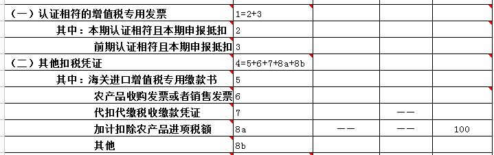 購進農(nóng)產(chǎn)品如何計算抵扣進項稅額？如何申報？