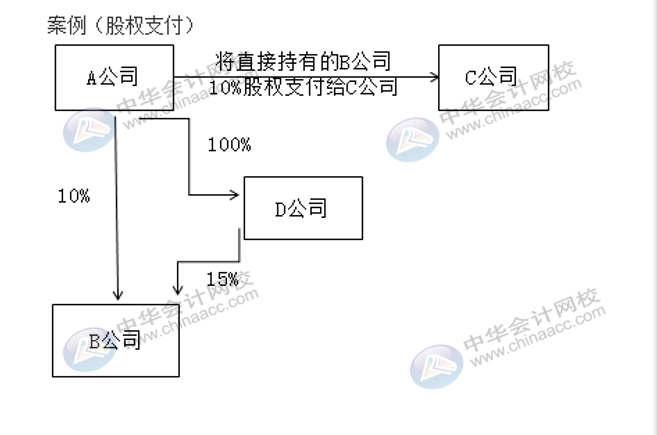 企業(yè)合并了其他企業(yè)，稅務(wù)處理方法有何變化？