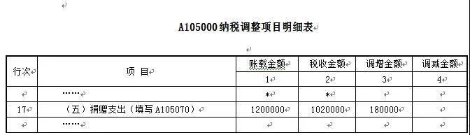 正保會(huì)計(jì)網(wǎng)校