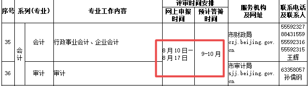 北京2020年高級(jí)會(huì)計(jì)師評(píng)審申報(bào)將于8月10日開(kāi)始