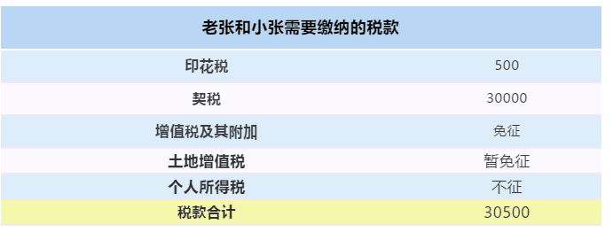 【最全干貨】房屋繼承、贈與、買賣，區(qū)別在這里！