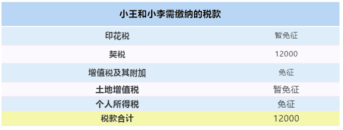 【最全干貨】房屋繼承、贈與、買賣，區(qū)別在這里！