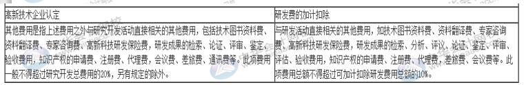 一篇文章帶你了解高新技術(shù)企業(yè)研發(fā)費(fèi)用加計扣除的歸集范圍