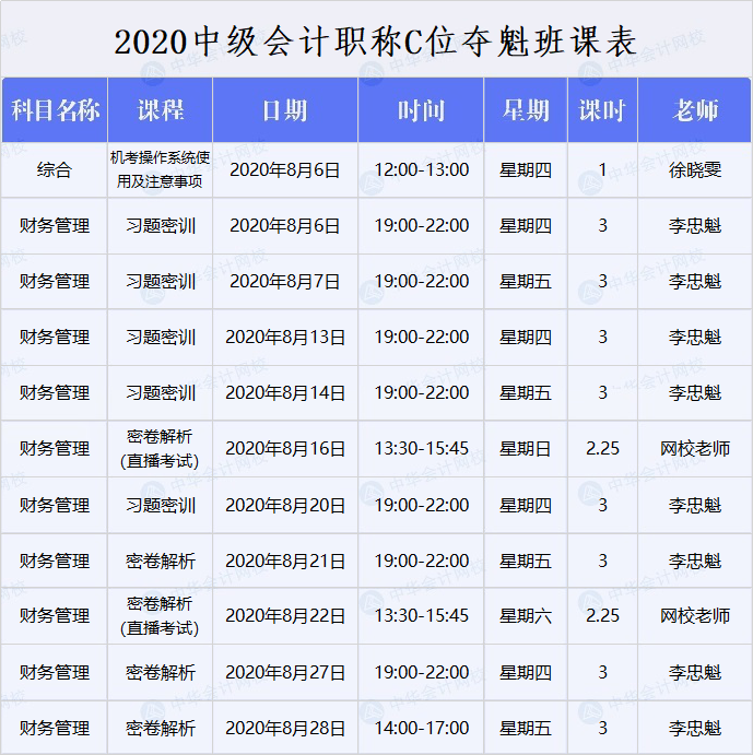 中級會計職稱C位沖刺班課表