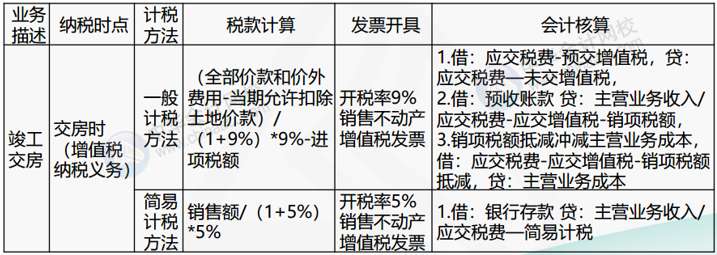 正保會計(jì)網(wǎng)校