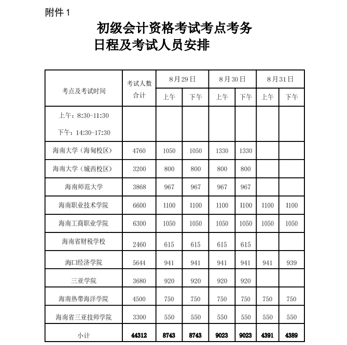 海南省2020年初級會計考試時間公布：8月29日-31日