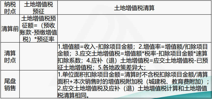 正保會計(jì)網(wǎng)校