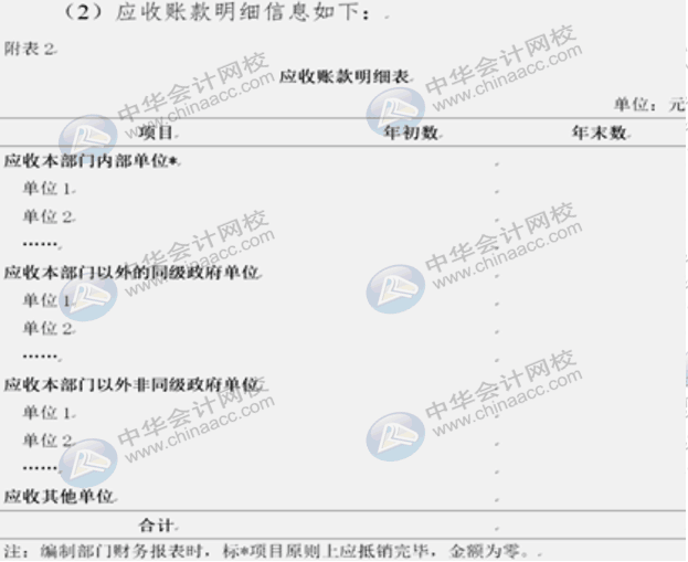 詳解2020年政府財報編制要求變化！速來圍觀！