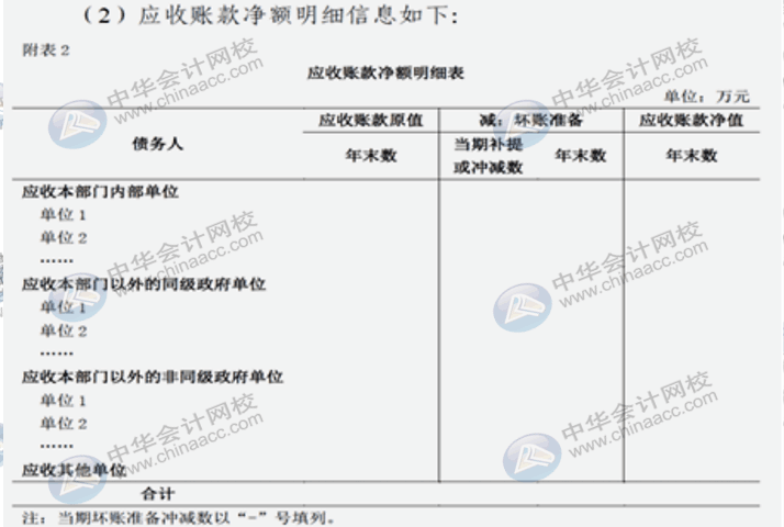 詳解2020年政府財報編制要求變化！速來圍觀！