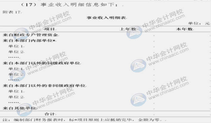 詳解2020年政府財報編制要求變化！速來圍觀！