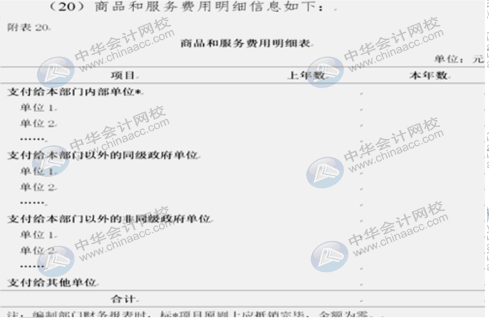 詳解2020年政府財報編制要求變化！速來圍觀！