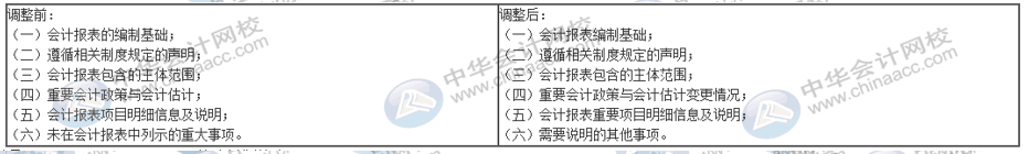 詳解2020年政府財報編制要求變化！速來圍觀！