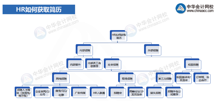 一篇帶你讀懂面試的時(shí)候HR在想什么？