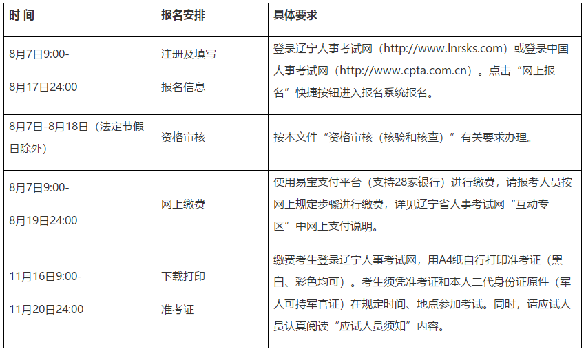 遼寧2020年初中級經(jīng)濟(jì)師報(bào)名時(shí)間安排