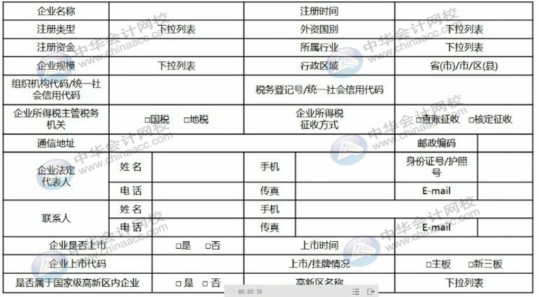 想申請高新企業(yè)？先來了解一下認定的程序吧！