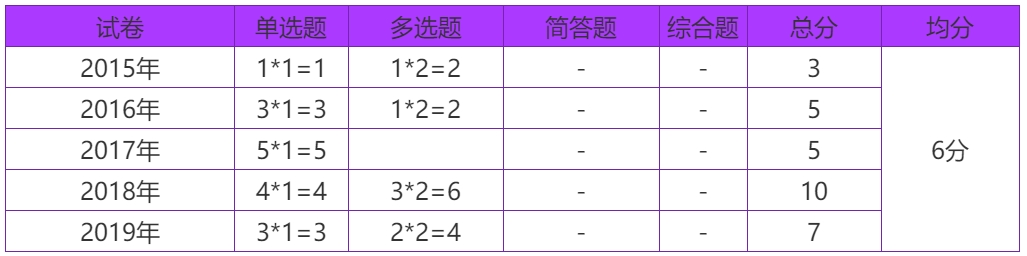 2020年注會考生收藏！注會《審計》易錯高頻考點(diǎn)來了！