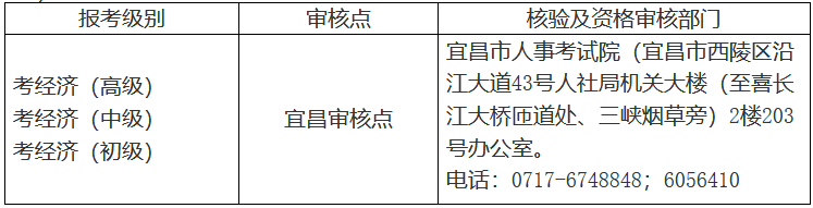 湖北宜昌2020年初中級經(jīng)濟(jì)師核驗及資格審核部門