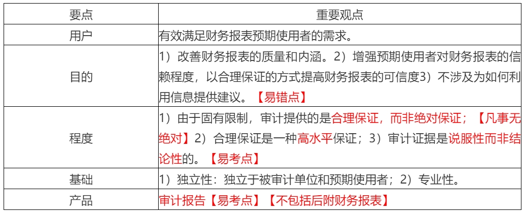 2020年注會考生收藏！注會《審計》易錯高頻考點(diǎn)來了！